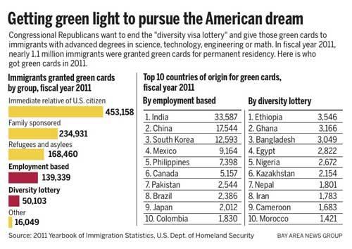 ,互联网,要劳动力还是要人才？美国移民政策走到十字路口