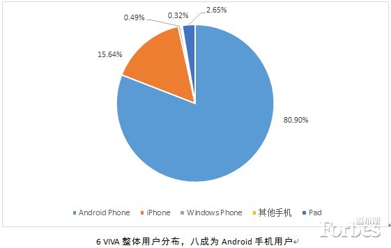 ,奇虎,平板电脑,移动互联网,智能手机,新媒体,应用商店,中国成为全球最大移动互联网市场
