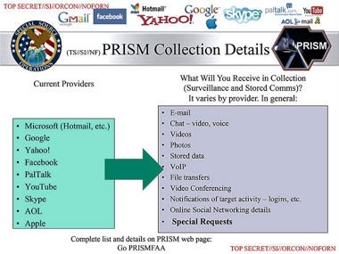 prism_slide.png ,Google,Facebook,Apple,网络公司在向政府泄漏用户信息?