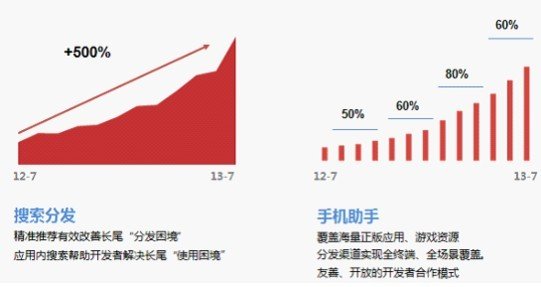 ,百度,搜索引擎,应用商店,腾讯,李彦宏,移动应用,百度移动野心渐显：暗造轻应用突袭移动搜索