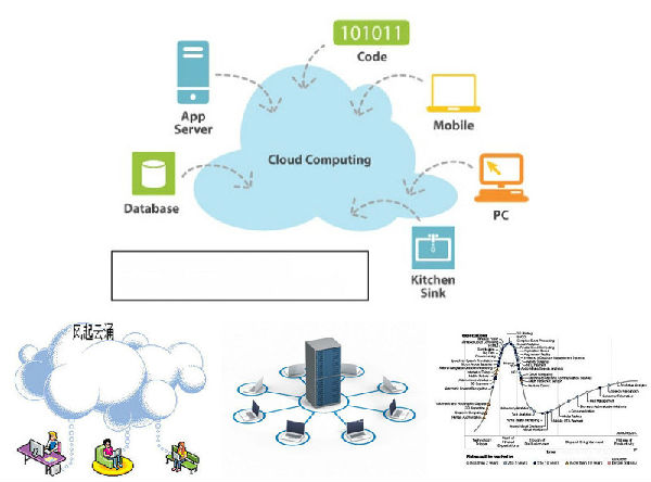 ,云计算,Amazon,Microsoft,大数据,阿里巴巴,浏览器,云计算，福兮祸兮？