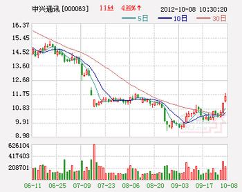 ,媒体人,并购重组,管理层,电信通讯,华为中兴回击美负 面报告