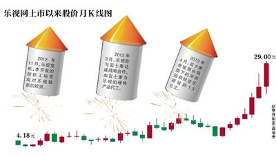 Img378980636.jpg ,小米,管理层,网络视频,媒体人,创业投资,网民,“妖股”乐视逆市上涨7.4% 市值首超优酷土豆