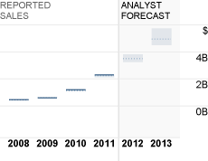 ,百度,移动互联网,Google,搜索引擎,新浪,腾讯,百度的崛起是不是太快了？ 