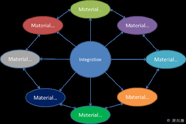 ,大数据,小米,自媒体,腾讯,浅谈社交广告