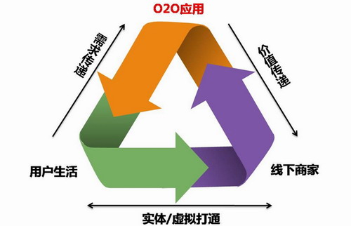 ,电子商务,移动电商,电商新世纪：你所不知道的非标品