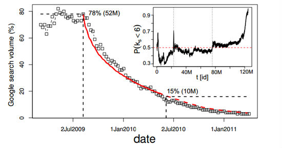 2013031111043683b9b.png ,社交网络,Facebook,解剖已逝的社交网络鼻祖Friendster