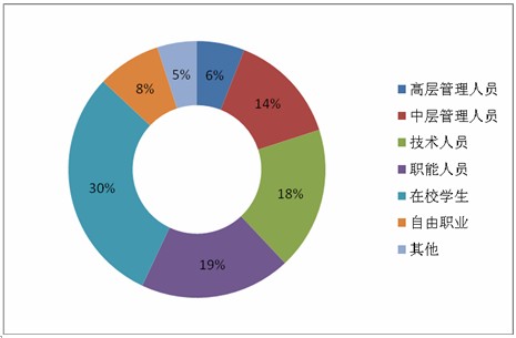 201308052971375685303515.jpg ,网民,电子商务,数据报告:年底我国网购用户将达3.1亿