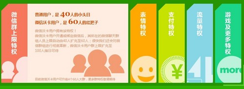 ,移动互联网,腾讯,新浪,电信通讯,即时通讯,浏览器,融冰之作 联通联姻微信是正路还是弯路?