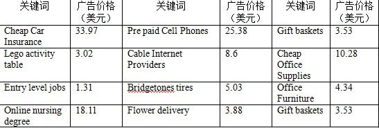 ,平板电脑,智能手机,Apple,Google,移动互联网,Microsoft,趋势网推荐：2012年移动互联网生态竞争回顾与展望