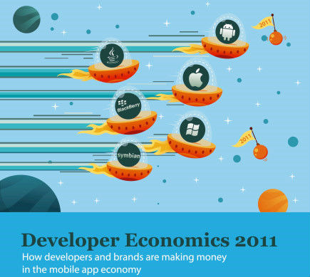 ,Google,Apple,Facebook,Microsoft,Amazon,,论六大生态系统的崛起：Apple、Google、Amazon、Microsoft、Facebook和Sony