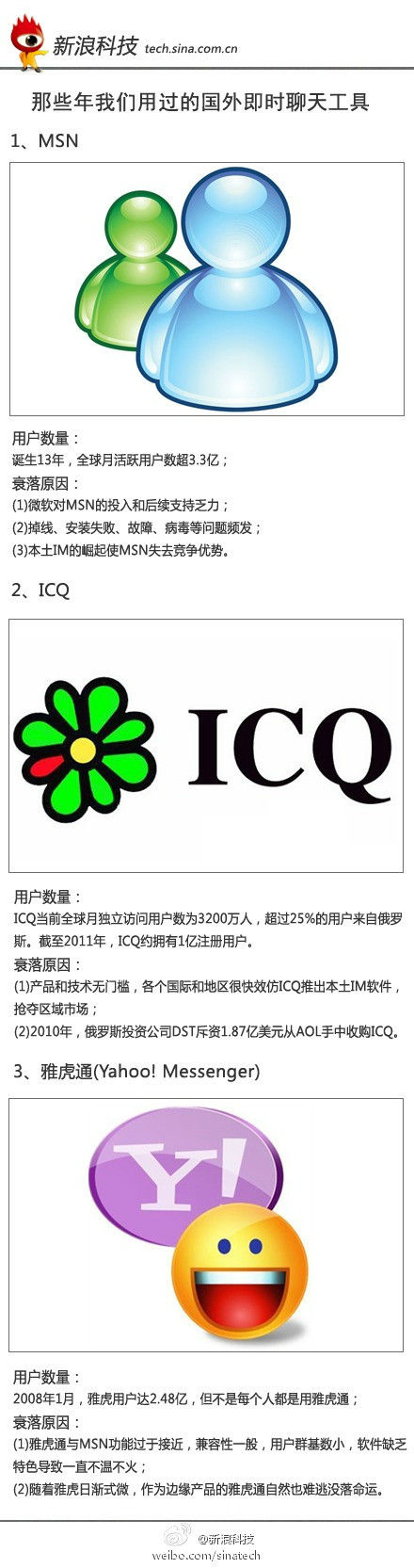 ,Microsoft,即时通讯,并购重组,2013年MSN将被Skype取代：中国大陆除外