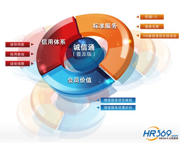 ,电子商务,阿里巴巴,腾讯,媒体人,并购重组,B2C,阿里背后的隐匿群体：千亿电商服务市场躁动