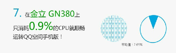 713.jpg ,腾讯,QQ空间手机版的十件不为人知的事