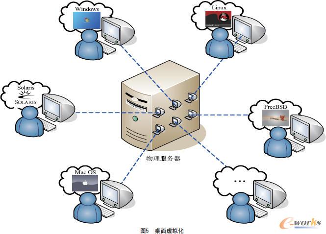 2010726102937.jpg ,云计算,大数据,社交网络,2013年中国云计算产业发展前景展望