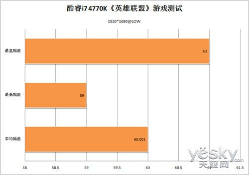 ,极客,网络游戏,全新游戏狂潮：第四代智能酷睿核显游戏测试