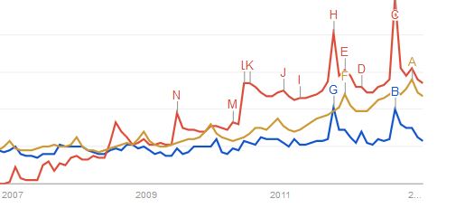,Apple,Google,自媒体,Amazon,三星是新一代的苹果？
