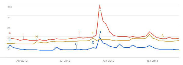 ,Apple,Google,自媒体,Amazon,三星是新一代的苹果？