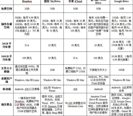 ,平板电脑,智能手机,Apple,Google,移动互联网,Microsoft,趋势网推荐：2012年移动互联网生态竞争回顾与展望