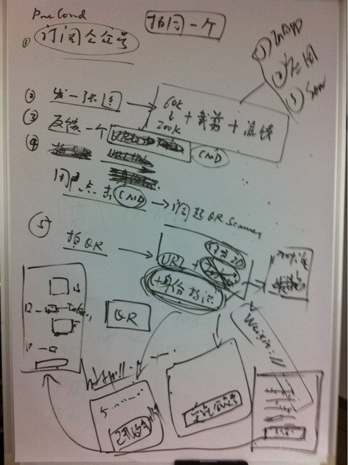 79144571.jpg ,智能手机,位置服务,创业者,移动互联网,移动电商,LOMO自助印 第一家基于微信的硬件创业项目