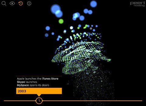 ,互联网,互联网地图：将网络世界3D可视化展示