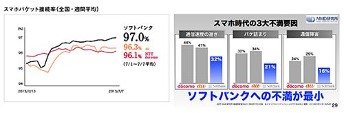 ,智能手机,寻找人气iPhone市场占有率的原因