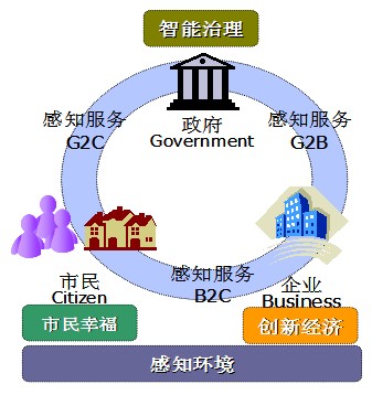 ,大数据,电子商务,移动互联网,信息科技,平板电脑,物联网,两会：十二专家建言信息化提升生活品质