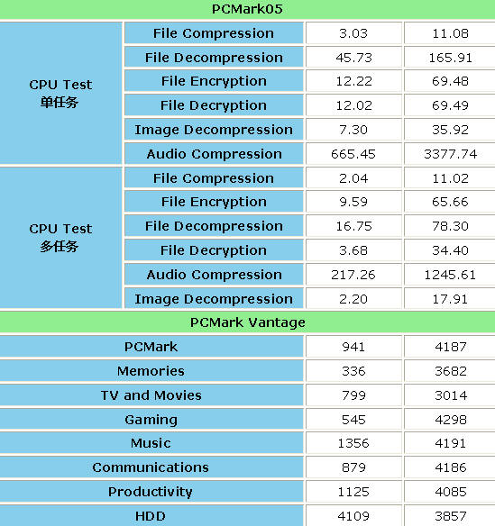 ,Google,智能手机,增强现实,投资人,媒体人,上市交易,英特尔联手摩托罗拉在华推新品反击高通