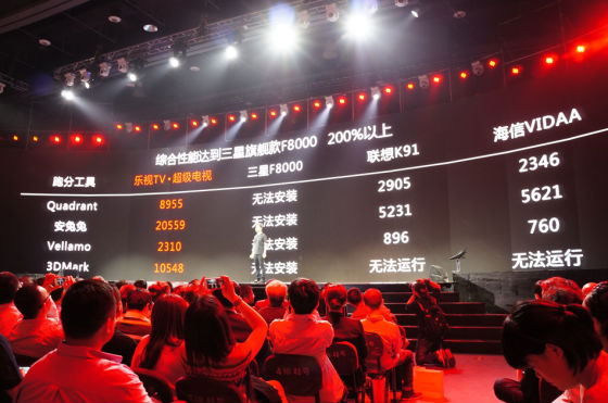 ,智能电视,乐视超级电视——传统电视的新革命