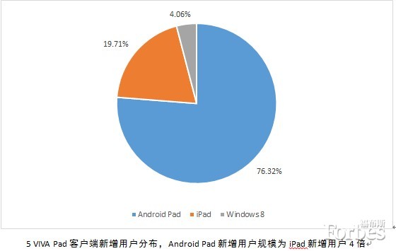 ,奇虎,平板电脑,移动互联网,智能手机,新媒体,应用商店,中国成为全球最大移动互联网市场