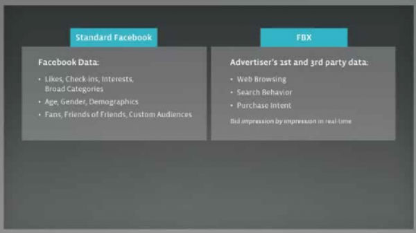 15.jpg ,Facebook,脸谱网广告融资演讲稿