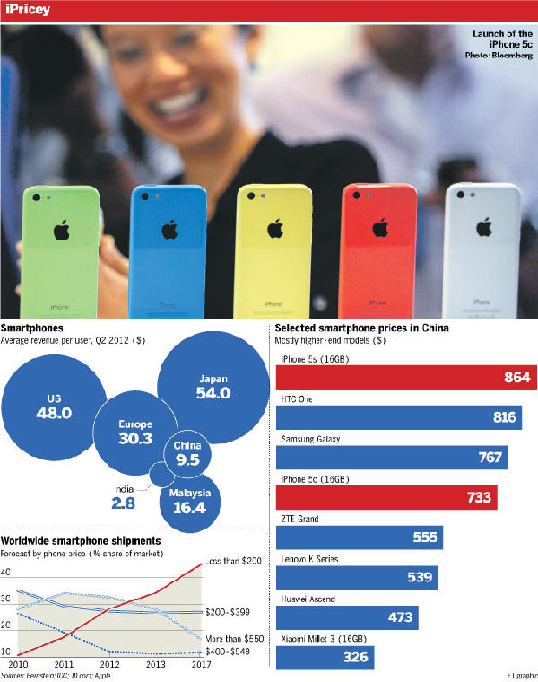 000039065_piclink_682_864.jpg ,Apple,智能手机,小米,苹果让中国市场失望