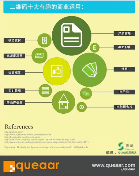 ,二维码,人人,悄然到来的二维生活