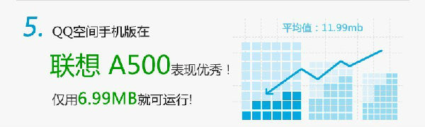 516.jpg ,腾讯,QQ空间手机版的十件不为人知的事