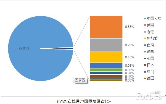 ,奇虎,平板电脑,移动互联网,智能手机,新媒体,应用商店,中国成为全球最大移动互联网市场