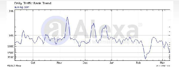 100502q3q5ecfcvtvzi4l7.jpg ,电子商务,网民,阿里巴巴,粉丝,做电商,不仅是做渠道,也是做社会。苏宁云商,你懂吗?