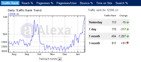 ,网民,浏览器,新浪,网购火车 票迎来最高峰 12306流量超京东商城