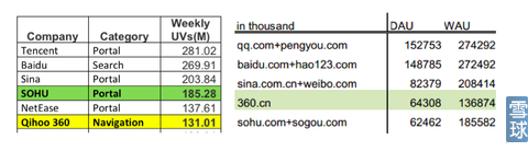 13.png ,奇虎,Google,搜索引擎,浏览器,搜狐,投资人,李开复:Citron做空报告缺乏常识误导投资者