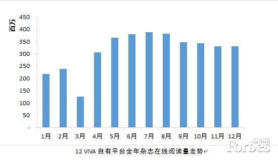 ,奇虎,平板电脑,移动互联网,智能手机,新媒体,应用商店,中国成为全球最大移动互联网市场