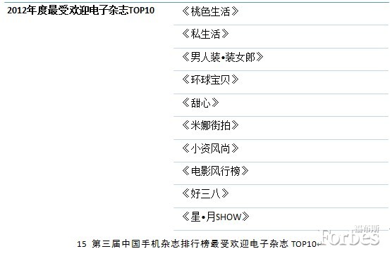 ,奇虎,平板电脑,移动互联网,智能手机,新媒体,应用商店,中国成为全球最大移动互联网市场