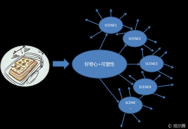 ,大数据,小米,自媒体,腾讯,浅谈社交广告