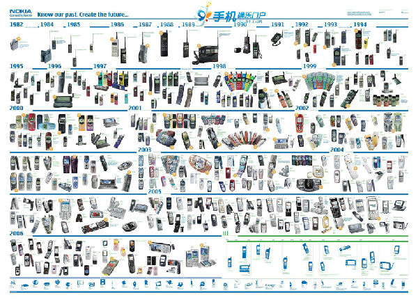 ,Apple,智能手机,大哭吧！谁的青春里没有诺基亚