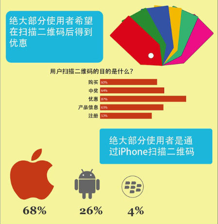 ,二维码,人人,悄然到来的二维生活