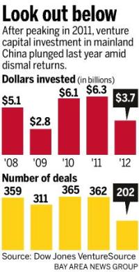 ,投资人,风险投资,媒体人,美国投资者眼中的中国市场：投资环境是硬伤