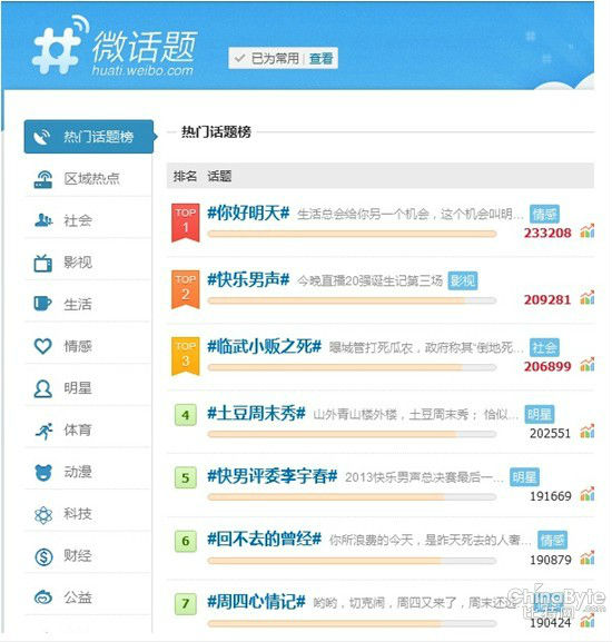 78BT0EAR6J15.jpg ,粉丝,网民,新媒体当道:看综艺节目新玩法