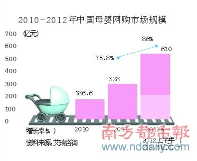 74304058.jpg ,电子商务,并购重组,B2C,腾讯,创业者,媒体人,苏宁收购红孩子“小试牛刀”,谁是下一个?
