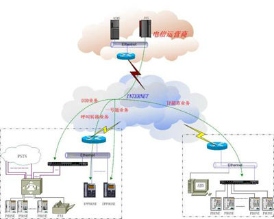 ,腾讯,电信通讯,马化腾,移动通信转售业务试点在即：虚拟运营商呼之欲出