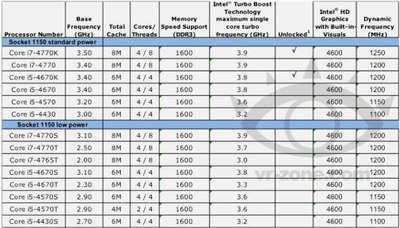 ,互联网,英特尔Haswell桌面处理器曝光