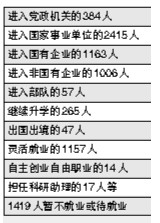 ,互联网,硕士生就业率不敌本科 是真相还是误读