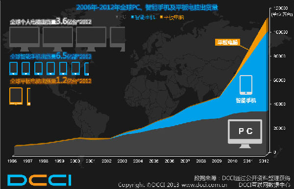 13736451992298.png ,网民,移动互联网,智能手机,大数据,物联网,创业者,五大趋势&八大蓝海:互联网创业者们 你们准备好了吗?